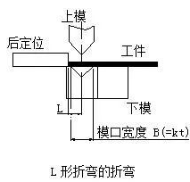 钣金加工中数控折弯加工零件范围及加工精度参数的详细解答-开云官方入口-开云(中国)